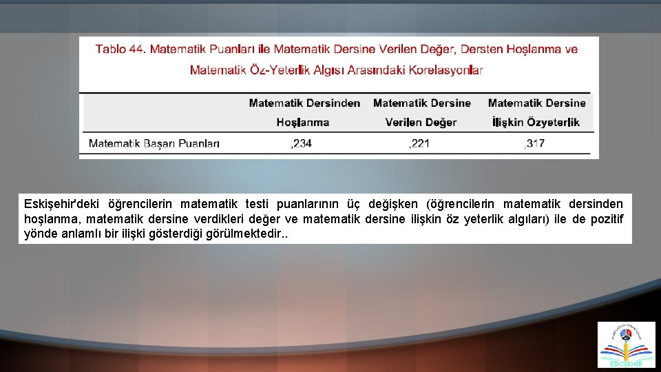 Eskişehir'deki öğrencilerin matematik testi puanlarının üç değişken (öğrencilerin matematik dersinden hoşlanma, matematik dersine verdikleri