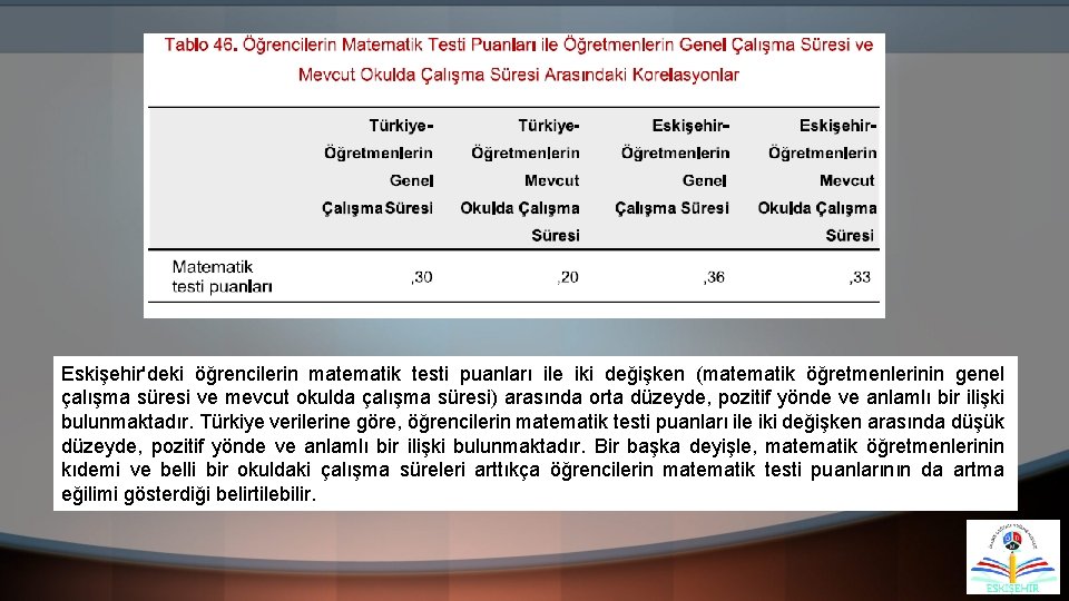 Eskişehir'deki öğrencilerin matematik testi puanları ile iki değişken (matematik öğretmenlerinin genel çalışma süresi ve