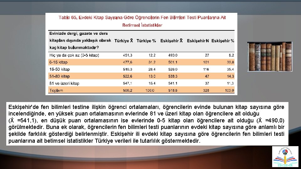 Eskişehir'de fen bilimleri testine ilişkin öğrenci ortalamaları, öğrencilerin evinde bulunan kitap sayısına göre incelendiğinde,