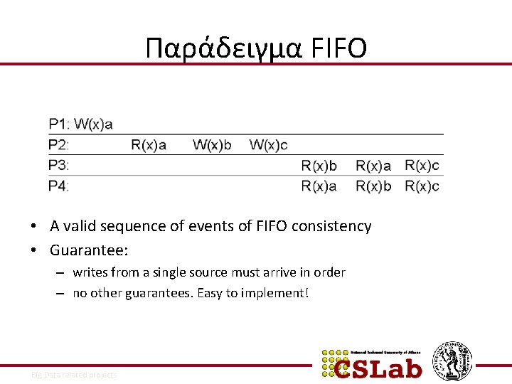 Παράδειγμα FIFO • A valid sequence of events of FIFO consistency • Guarantee: –