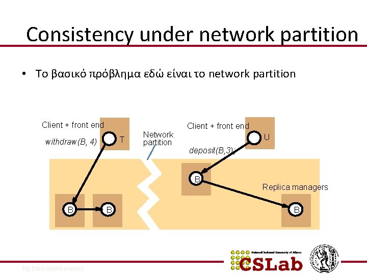 Consistency under network partition • Το βασικό πρόβλημα εδώ είναι το network partition Client