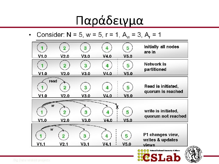 Παράδειγμα 17/12/2021 Big Data related projects 