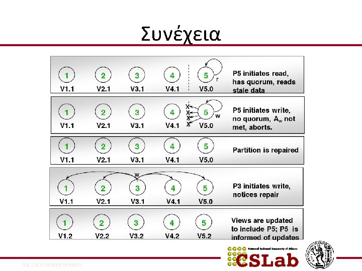 Συνέχεια 17/12/2021 Big Data related projects 