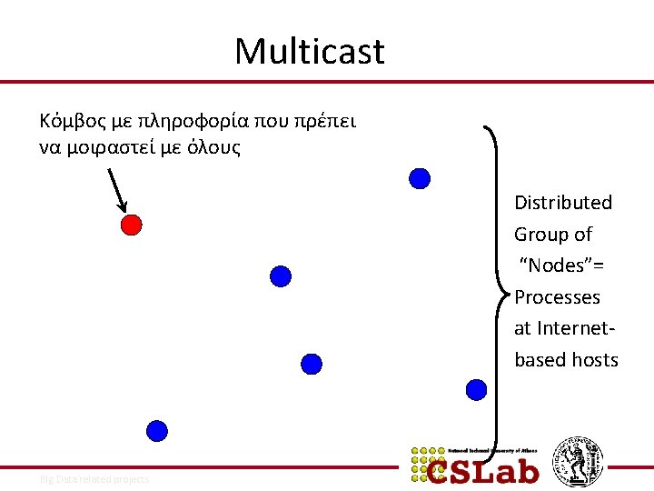 Multicast Κόμβος με πληροφορία που πρέπει να μοιραστεί με όλους Distributed Group of “Nodes”=