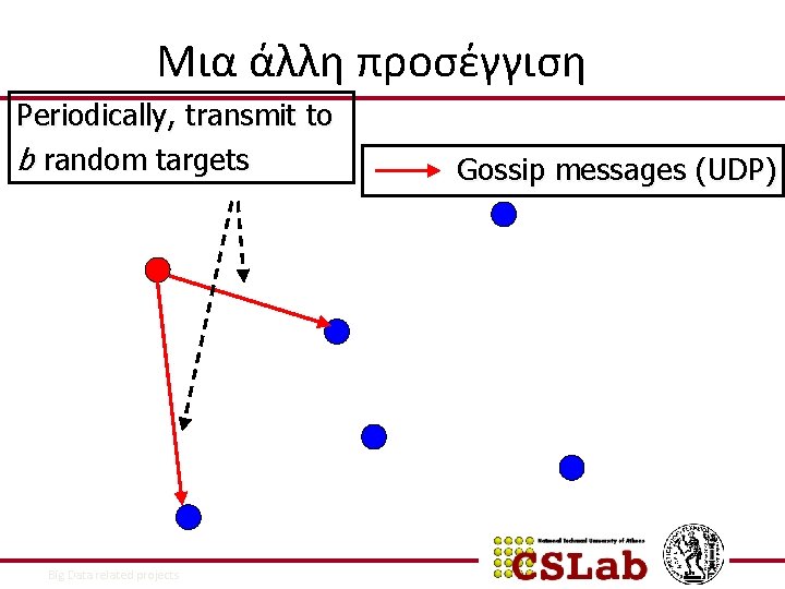 Μια άλλη προσέγγιση Periodically, transmit to b random targets 17/12/2021 Big Data related projects