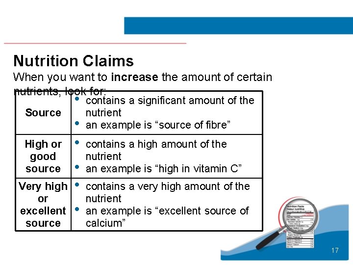 Nutrition Claims When you want to increase the amount of certain nutrients, look for: