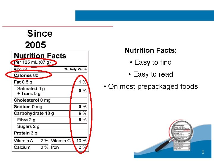 Since 2005 Nutrition Facts: • Easy to find • Easy to read • On