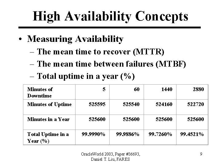 High Availability Concepts • Measuring Availability – The mean time to recover (MTTR) –