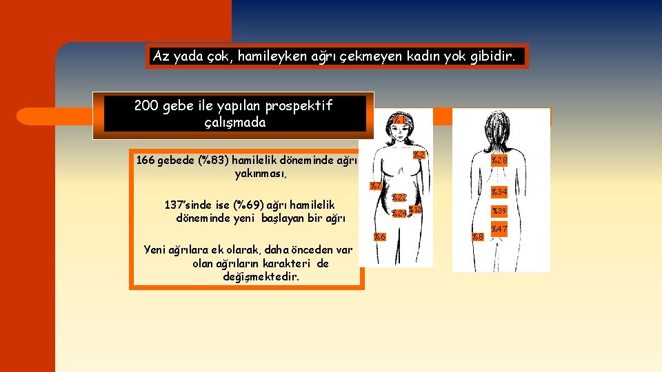 Az yada çok, hamileyken ağrı çekmeyen kadın yok gibidir. 200 gebe ile yapılan prospektif