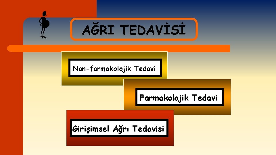 AĞRI TEDAVİSİ Non-farmakolojik Tedavi Farmakolojik Tedavi Girişimsel Ağrı Tedavisi 