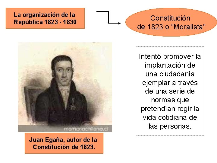 La organización de la República 1823 - 1830 Constitución de 1823 o “Moralista” Intentó