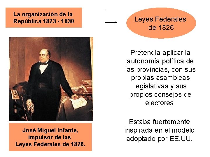 La organización de la República 1823 - 1830 Leyes Federales de 1826 Pretendía aplicar