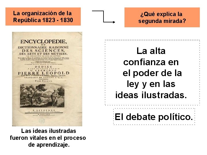 La organización de la República 1823 - 1830 ¿Qué explica la segunda mirada? La