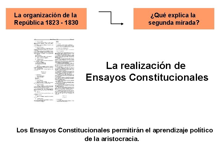 La organización de la República 1823 - 1830 ¿Qué explica la segunda mirada? La