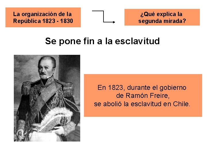 La organización de la República 1823 - 1830 ¿Qué explica la segunda mirada? Se