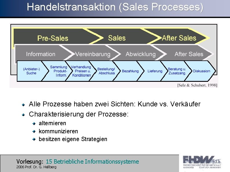 Handelstransaktion (Sales Processes) Alle Prozesse haben zwei Sichten: Kunde vs. Verkäufer Charakterisierung der Prozesse: