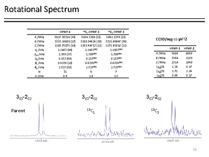 Rotational Spectrum HPMF-1 A /MHz B /MHz C /MHz ΔJ /k. Hz ΔJK /k.