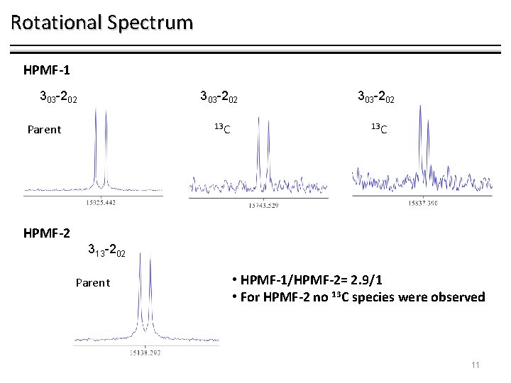 Rotational Spectrum HPMF-1 303 -202 Parent 13 C 303 -202 13 C HPMF-2 313