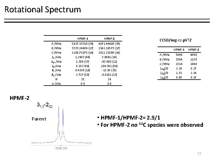 Rotational Spectrum A /MHz B /MHz C /MHz ΔJ /k. Hz ΔJK /k. Hz