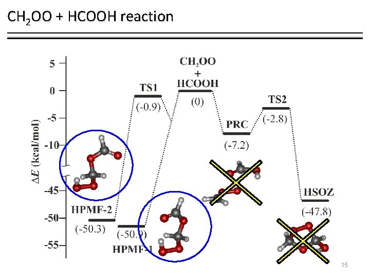 CH 2 OO + HCOOH reaction 15 