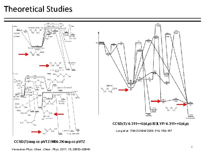 Theoretical Studies CCSD(T)/ 6 -311++G(d, p)//B 3 LYP/ 6 -311++G(d, p) Long et al.