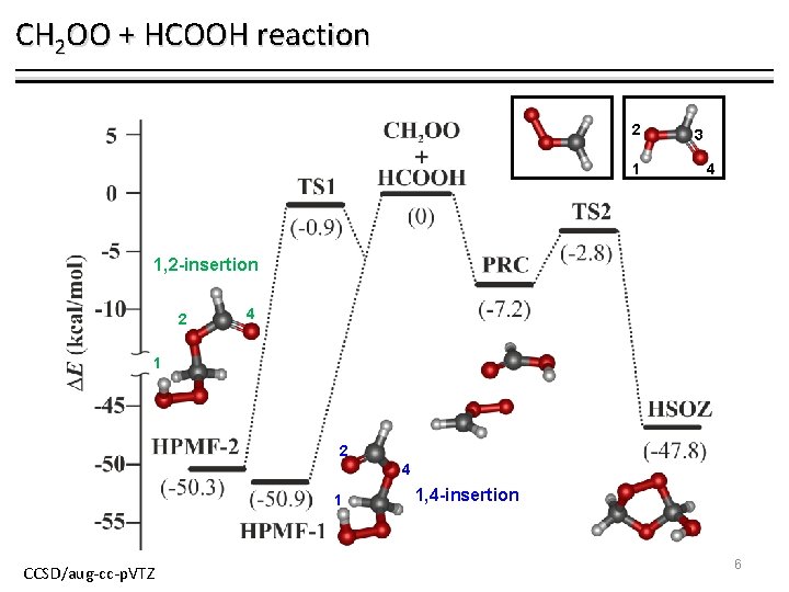 CH 2 OO + HCOOH reaction 2 1 3 4 1, 2 -insertion 2