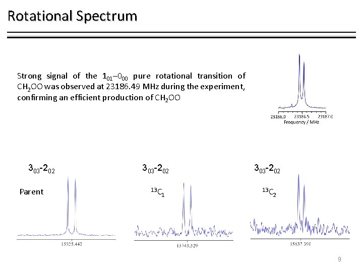 Rotational Spectrum Strong signal of the 101– 000 pure rotational transition of CH 2