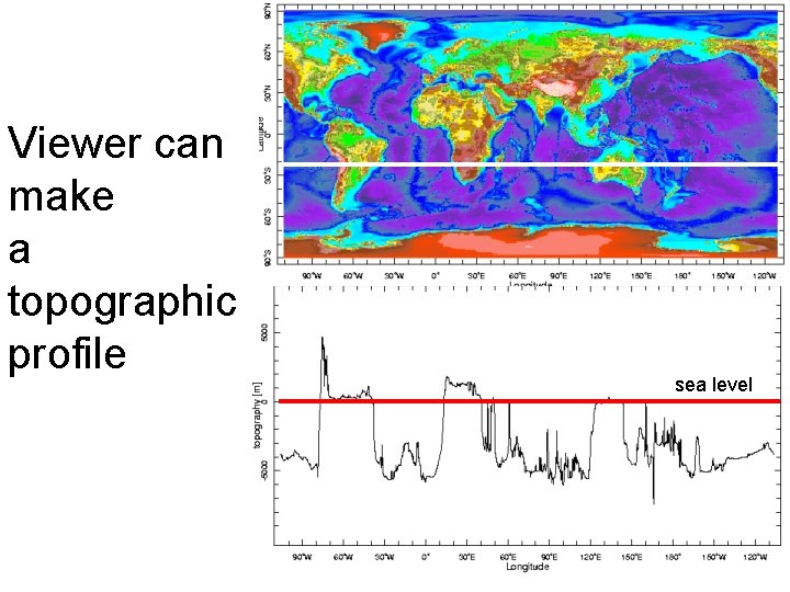 Viewer can make a topographic profile sea level 