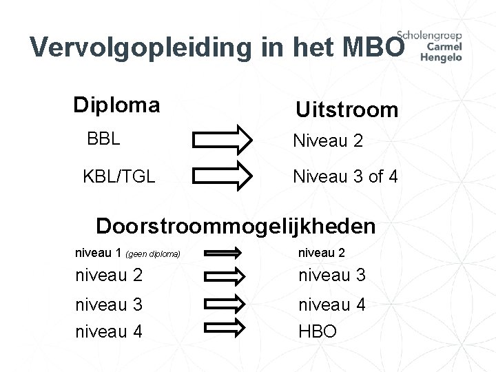 Vervolgopleiding in het MBO Diploma Uitstroom BBL Niveau 2 KBL/TGL Niveau 3 of 4