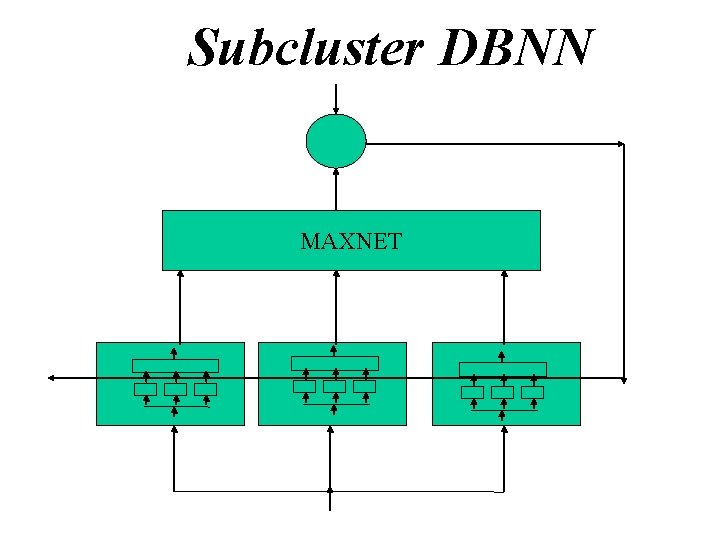 Subcluster DBNN MAXNET Subcluster DBNN MAXNET