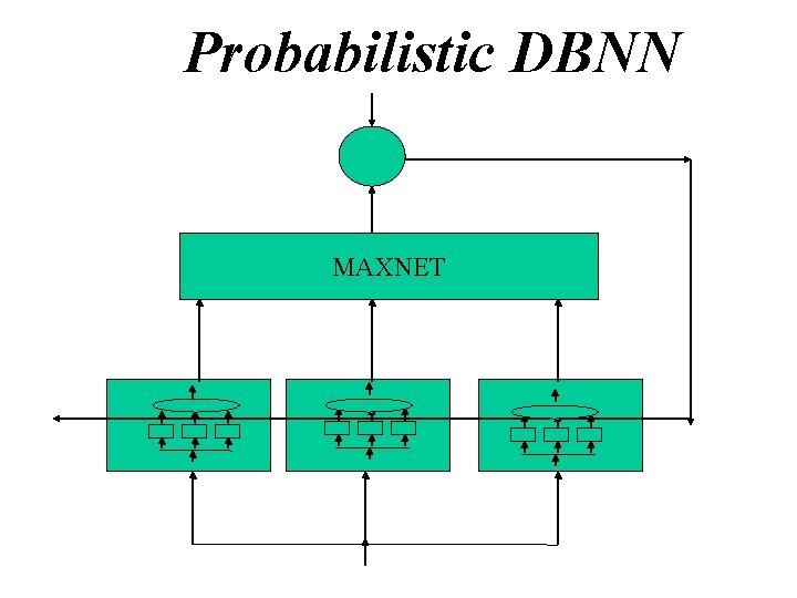 Probabilistic DBNN MAXNET Probabilistic DBNN MAXNET