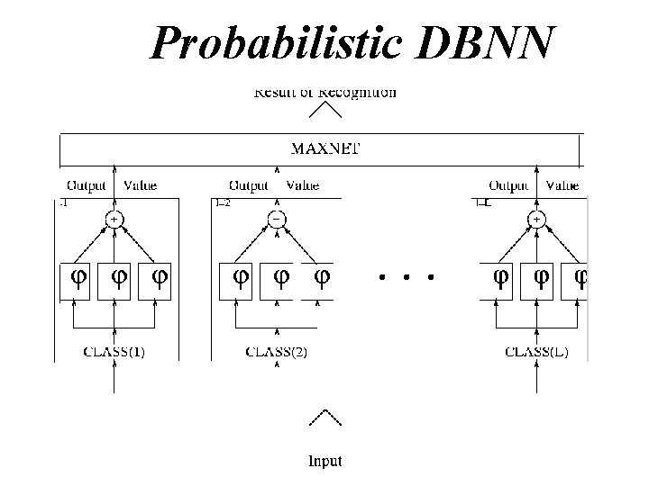 Probabilistic DBNN Probabilistic DBNN
