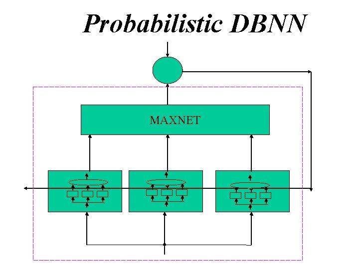 Probabilistic DBNN MAXNET Probabilistic DBNN MAXNET