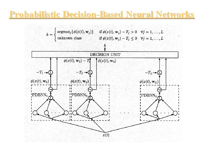 Probabilistic Decision-Based Neural Networks Probabilistic Decision-Based Neural Networks
