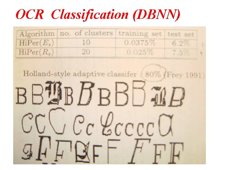 OCR Classification (DBNN) OCR Classification (DBNN)