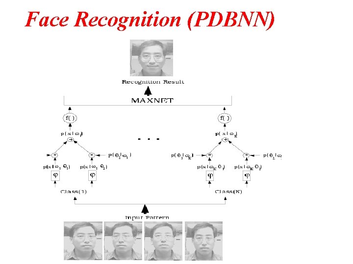 Face Recognition (PDBNN) Face Recognition (PDBNN)