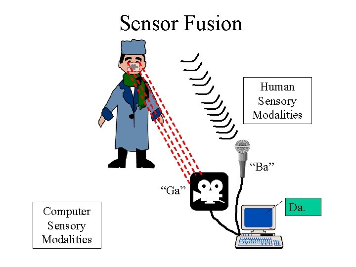 Sensor Fusion Human Sensory Modalities “Ba” “Ga” Computer Sensory Modalities Da. Sensor Fusion Human Sensory Modalities “Ba” “Ga” Computer Sensory Modalities Da.