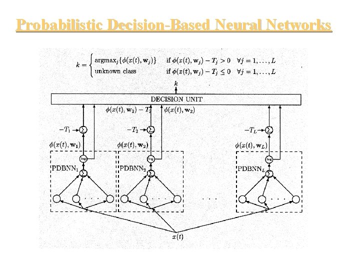 Probabilistic Decision-Based Neural Networks Probabilistic Decision-Based Neural Networks
