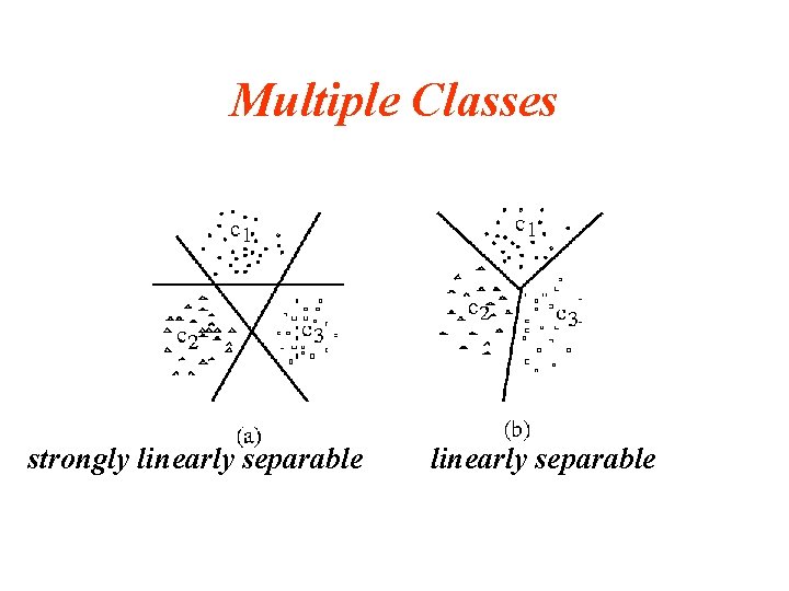 Multiple Classes strongly linearly separable Multiple Classes strongly linearly separable