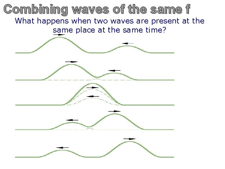 Combining waves of the same f What happens when two waves are present at
