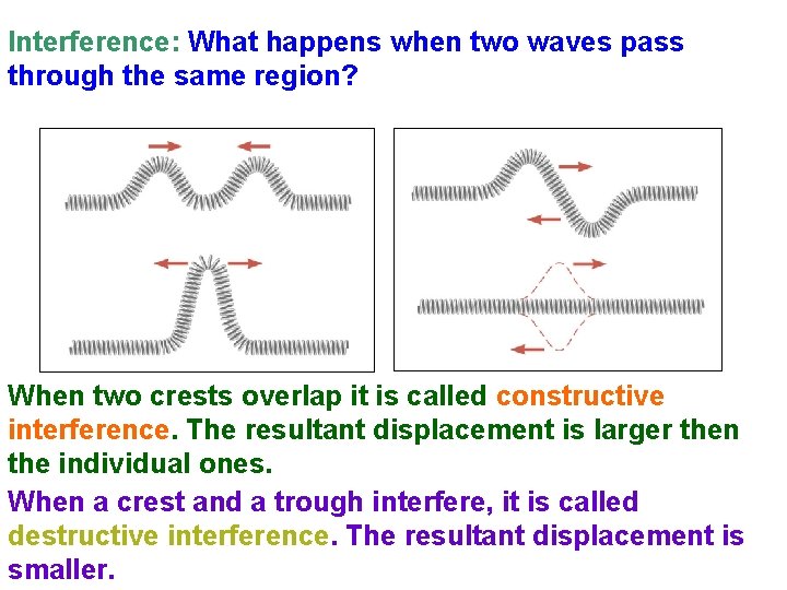 Interference: What happens when two waves pass through the same region? When two crests