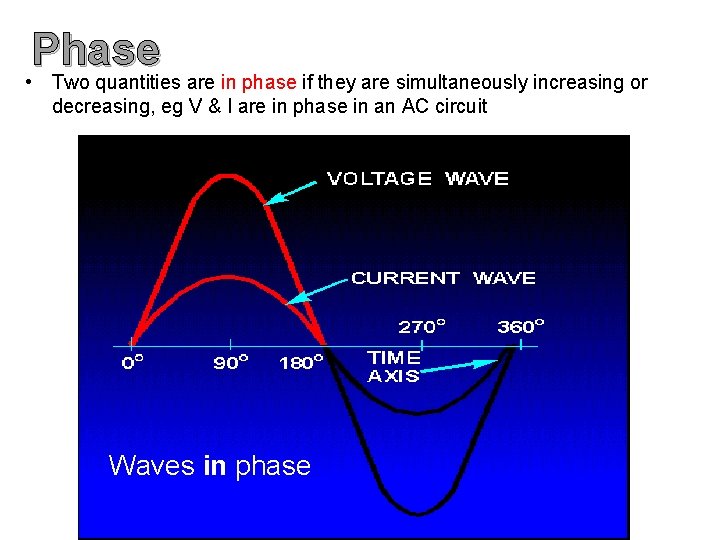 Phase • Two quantities are in phase if they are simultaneously increasing or decreasing,