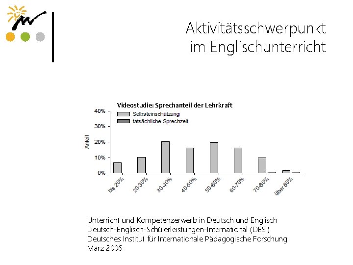 Aktivitätsschwerpunkt im Englischunterricht Videostudie: Sprechanteil der Lehrkraft Unterricht und Kompetenzerwerb in Deutsch und Englisch