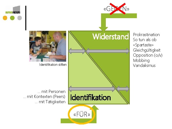  «GEGEN» Widerstand Identifikation stiften … mit Personen … mit Kontexten (Peers) … mit