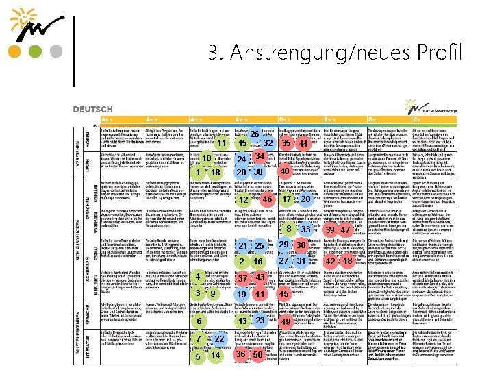 3. Anstrengung/neues Profil 11 10 1 15 24 18 26 3 5 40 20