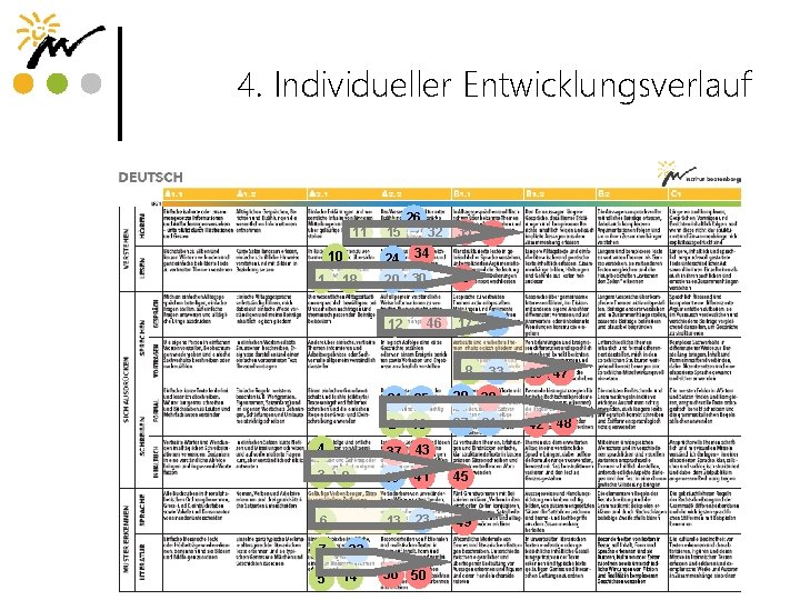 4. Individueller Entwicklungsverlauf 11 10 1 15 24 18 26 3 5 40 20