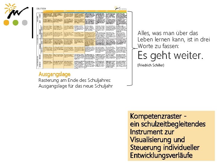 Alles, was man über das Leben lernen kann, ist in drei Worte zu fassen: