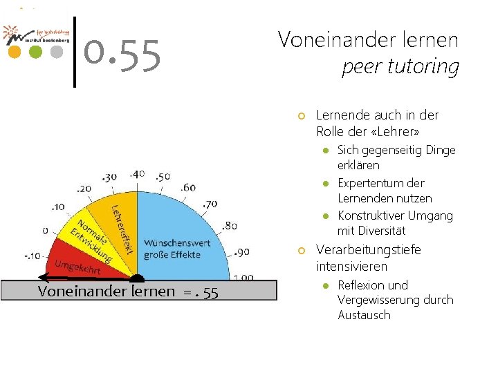 0. 55 Voneinander lernen peer tutoring ¢ Lernende auch in der Rolle der «Lehrer»