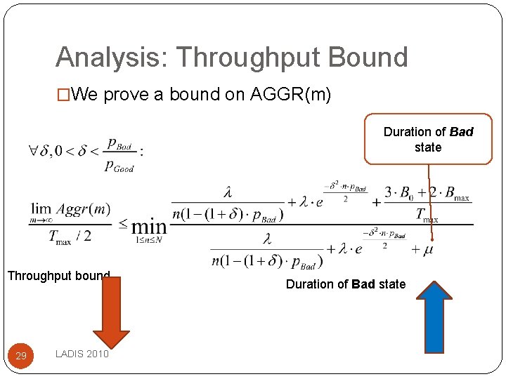 Analysis: Throughput Bound �We prove a bound on AGGR(m) Duration of Bad state Throughput