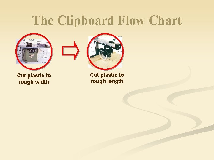 The Clipboard Flow Chart Cut plastic to rough width Cut plastic to rough length
